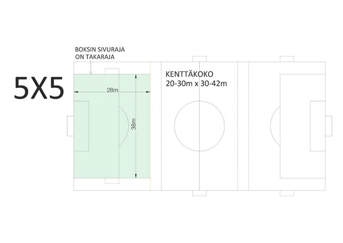 5vs5 KENTÄN MERKKAUS