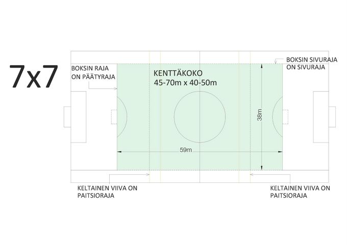 7vs7 KENTÄN MERKKAUS