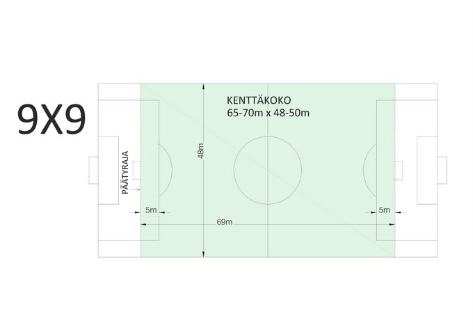 9vs9 KENTÄN MERKKAUS